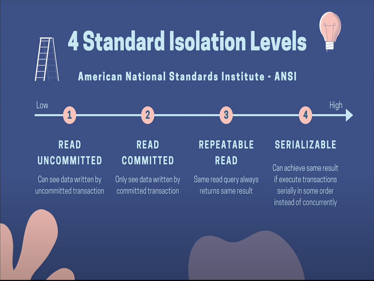 트랜잭션 격리수준