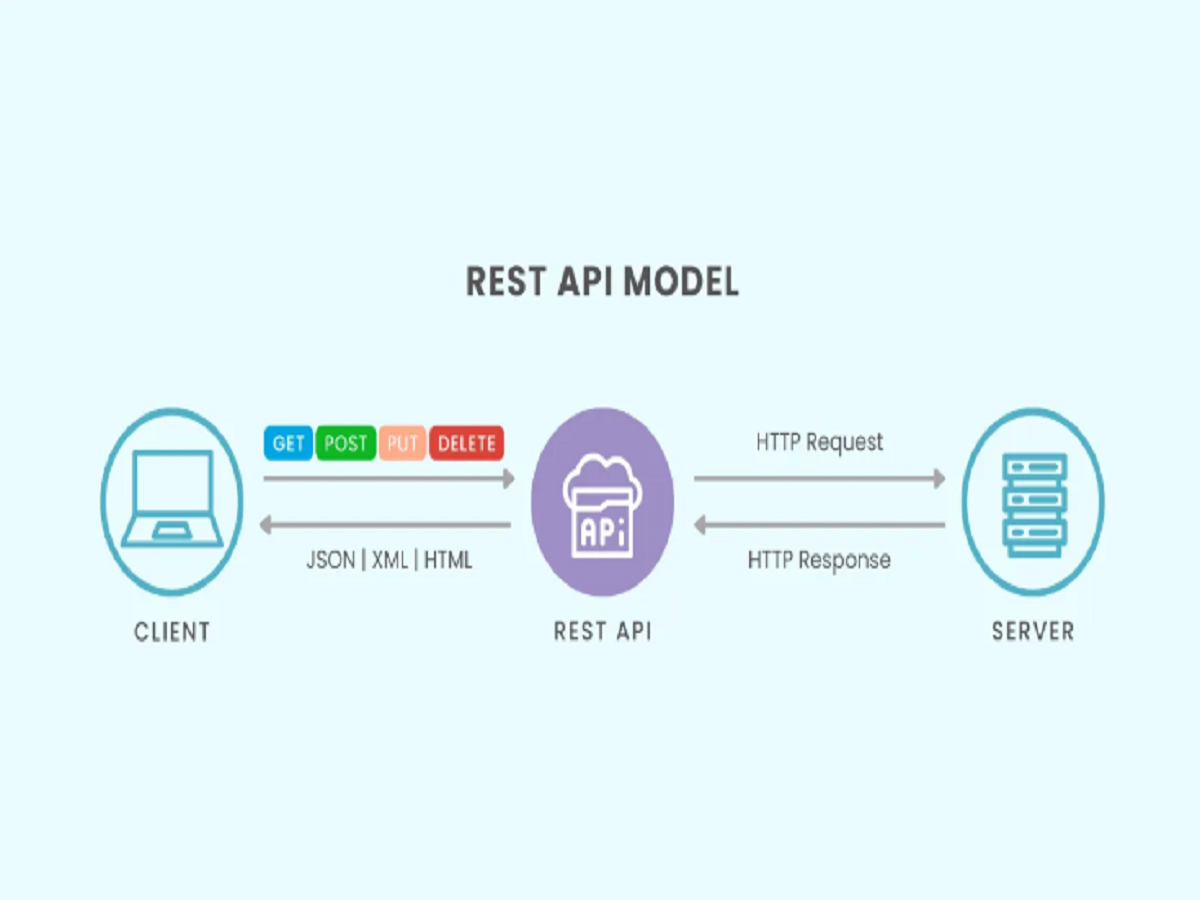Blocking,Non-Blocking과Sync,Async
