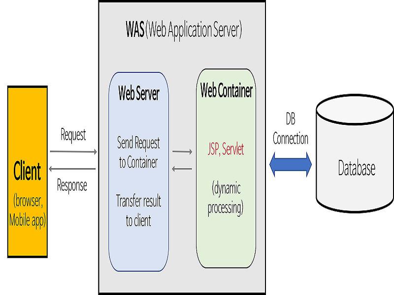 공유 락과 배타 락