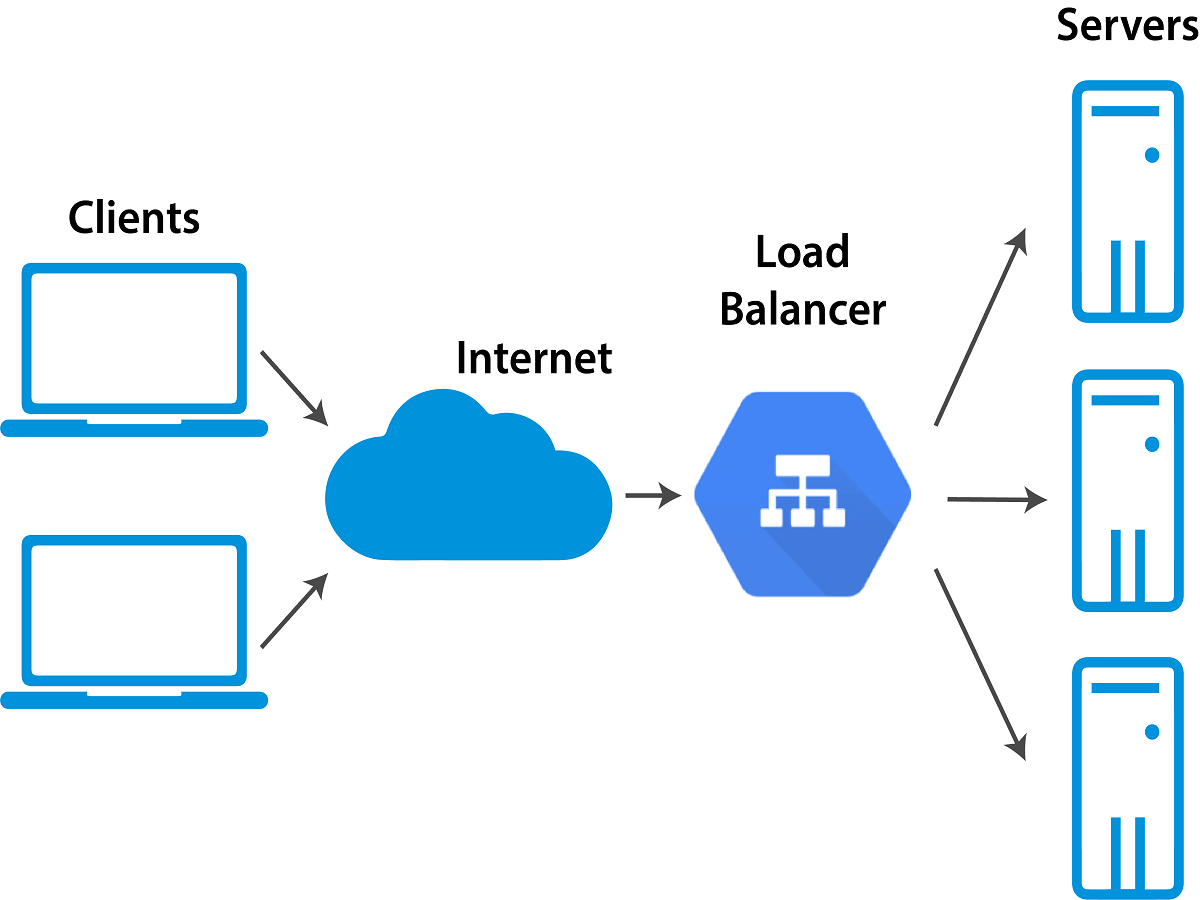 로드 밸런싱에 대해서 설명해주세요.