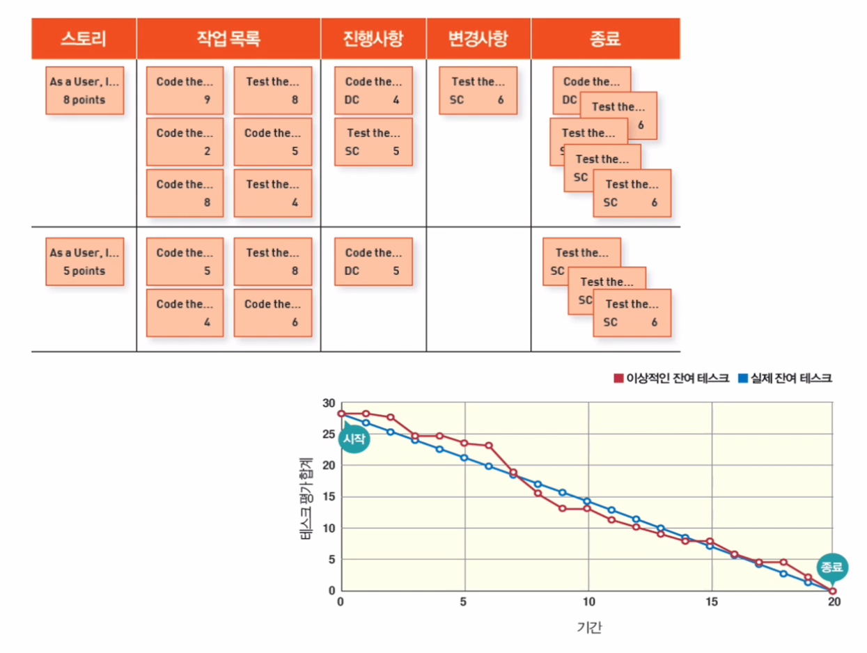 [Spring Cloud로 개발하는 마이크로서비스 애플리케이션] 1. Microservice 소개 - Antifragile