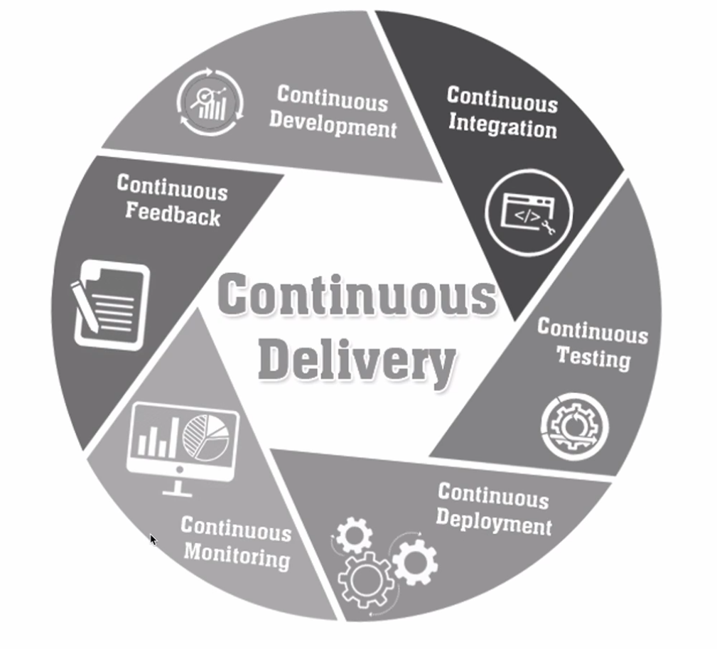 [Spring Cloud로 개발하는 마이크로서비스 애플리케이션] 1. Microservice 소개 - Antifragile