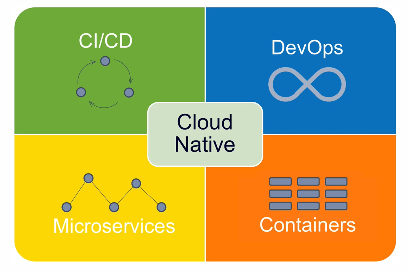 [Spring Cloud로 개발하는 마이크로서비스 애플리케이션] 1. Microservice 소개 - 2. Cloud Native Application