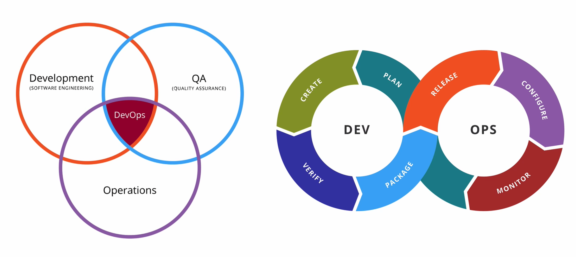[Spring Cloud로 개발하는 마이크로서비스 애플리케이션] 1. Microservice 소개 - 2. Cloud Native Application - DevOps