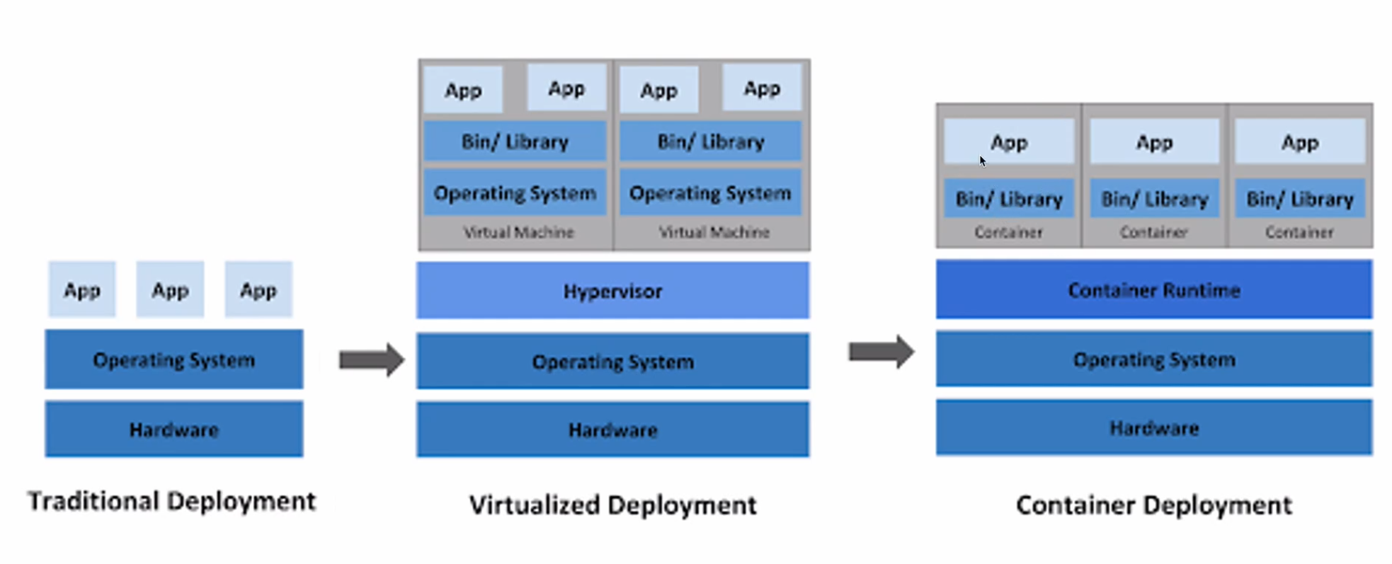[Spring Cloud로 개발하는 마이크로서비스 애플리케이션] 1. Microservice 소개 - 2. Cloud Native Application - Container 가상화